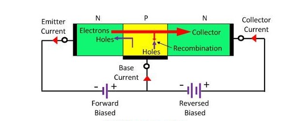 Hoạt động của transistor