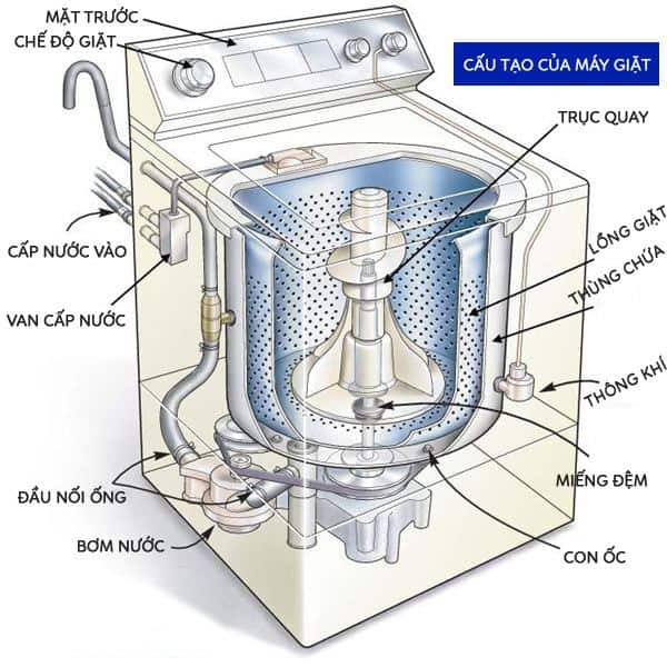 vệ sinh máy giặt panasonic